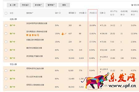 中小型卖家为何都开不好标品直通车？