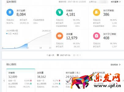 直通车操作