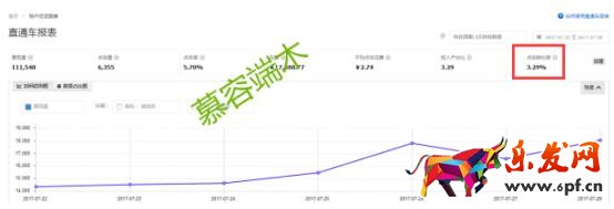 多个爆款怎么玩