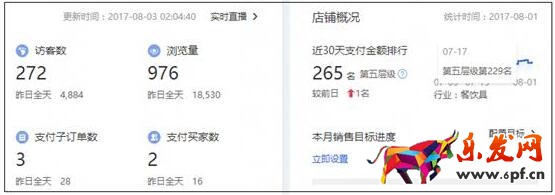 流量持续下滑