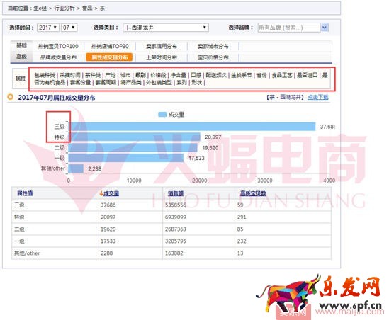 标品类目打造爆款的案例分析 标品类目打造爆款的案例分析