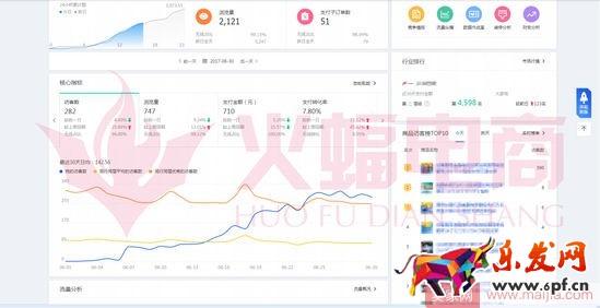标品类目打造爆款的案例分析 标品类目打造爆款的案例分析
