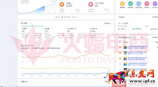 标品类目打造爆款的案例分析 标品类目打造爆款的案例分析