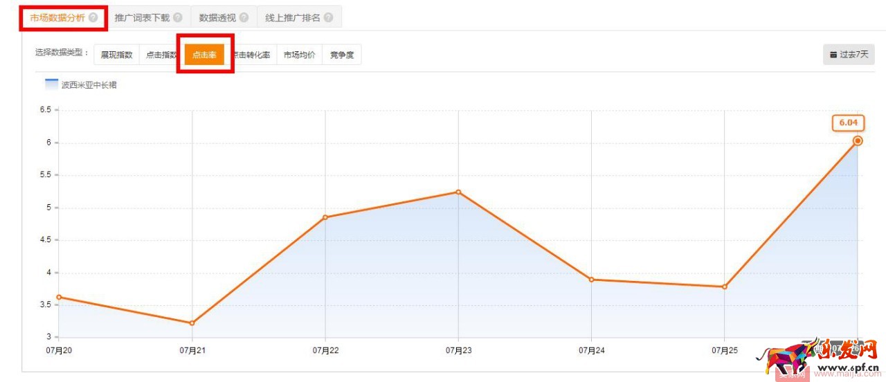 想要降低PPC,先养好关键词质量分再说! 想要降低PPC,先养好关键词质量分再说!