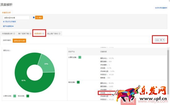 想要降低PPC,先养好关键词质量分再说! 想要降低PPC,先养好关键词质量分再说!