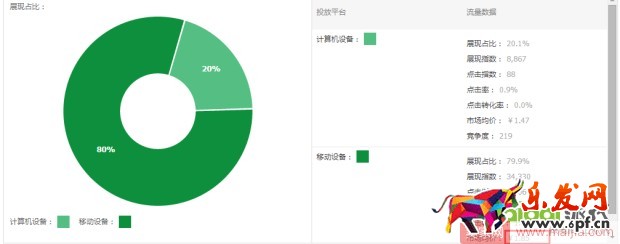 0基础店铺如何一步步提升权重? 0基础店铺如何一步步提升权重?