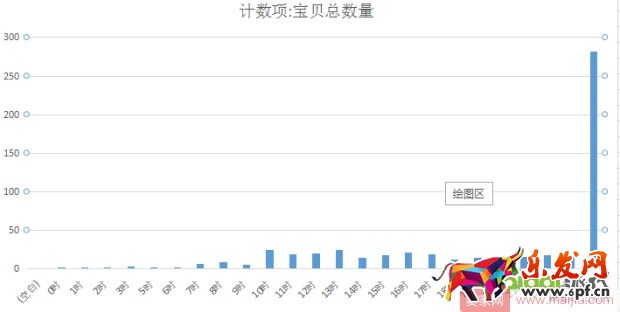 0基础店铺如何一步步提升权重? 0基础店铺如何一步步提升权重?