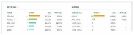 淘宝店铺人群标签不精准怎么办?