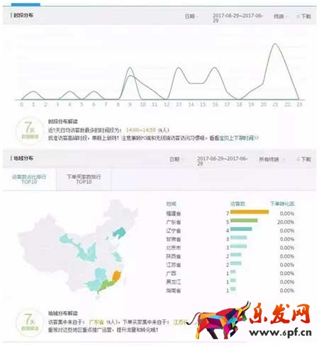 淘宝店铺人群标签不精准怎么办?