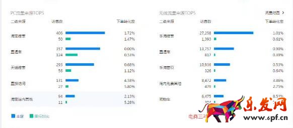 小卖家