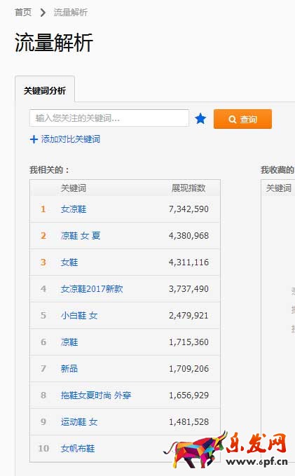 细数中小卖家关键词之路的血与泪