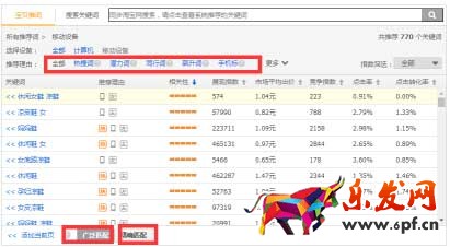 细数中小卖家关键词之路的血与泪