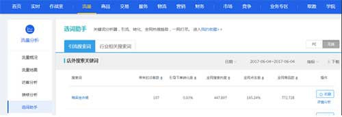 细数中小卖家关键词之路的血与泪