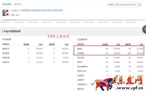 手淘搜索四天上3万之新品快速打造爆款