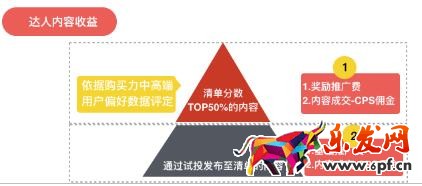 淘宝必买清单内容结算规则