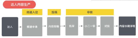 淘宝必买清单内容结算规则