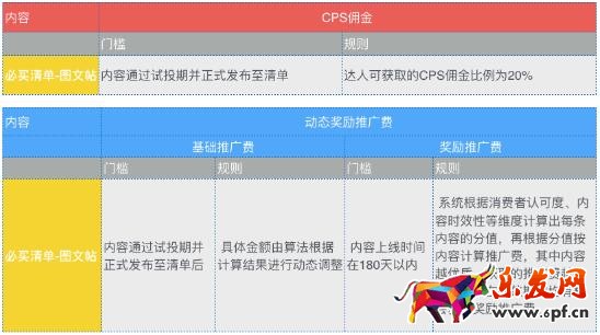 淘宝必买清单内容结算规则