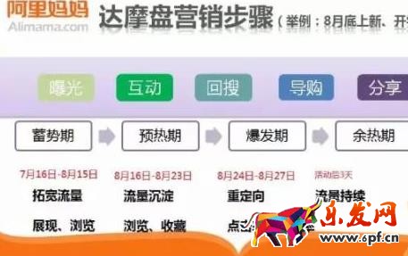 达摩盘的人群怎么删除?达摩盘具有哪些功能?