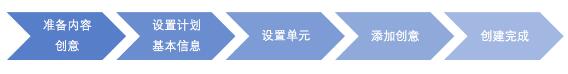 微淘广告位投放操作流程
