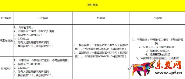  最全的淘宝短视频内容制作格式要求