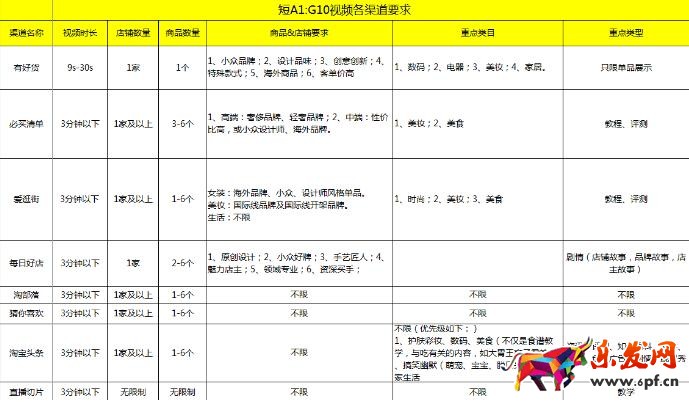  最全的淘宝短视频内容制作格式要求