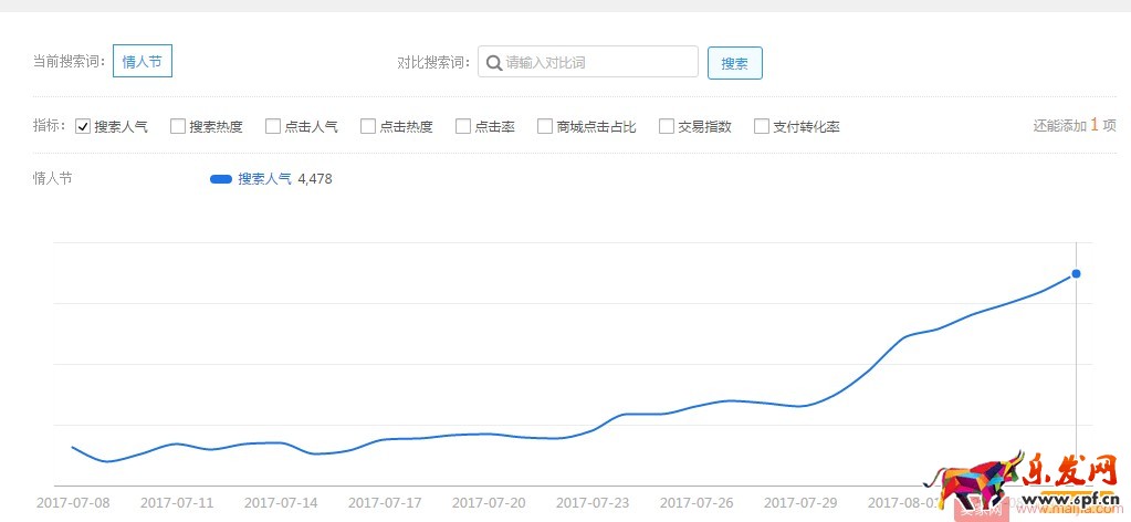 如何通过直通车抢占七夕节日流量？