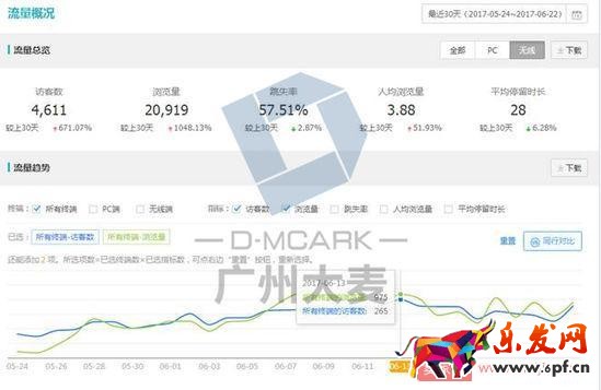 如何让店铺层级稳步上升? 如何让店铺层级稳步上升?