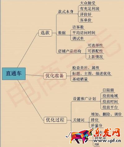 开淘宝店