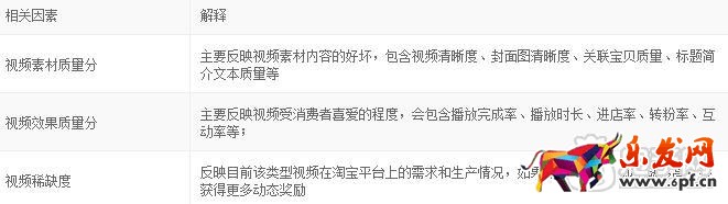 淘宝短视频佣金怎么算