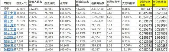淘宝宝贝