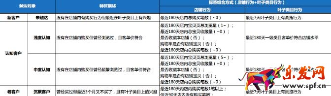 淘宝女装秋冬上新钻展推广怎么玩