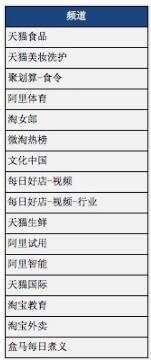  淘宝达人赶紧自查将有16个频道从阿里创作平台下线