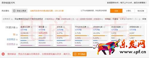一个猫店，如何从破零到月销10万