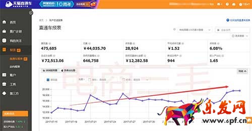 一个猫店，如何从破零到月销10万