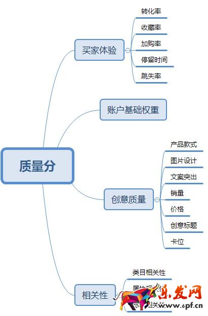 直通车