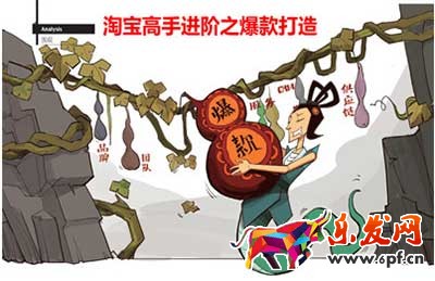 如何选择主推款来引爆流量 新手必备