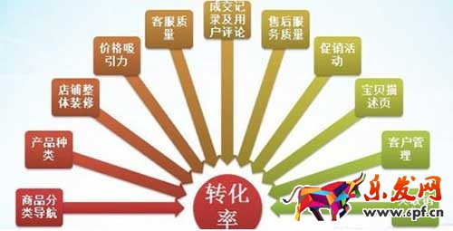 直通车的推广宝贝的实用技巧你知多少 爆款必备