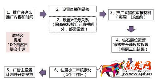 如何申请钻展投放直播间权限