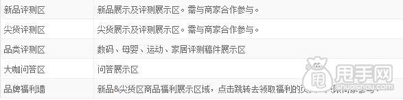 第三季淘宝头条亲测节开启