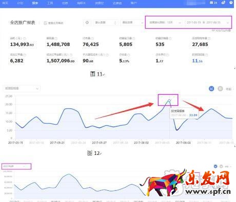 参加淘宝聚划算成功经验分享
