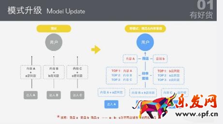淘宝有好货的玩法是什么