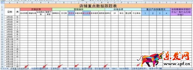 店铺运营