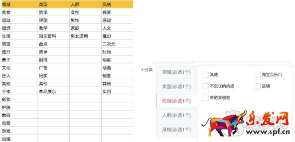 淘宝每日好店视频内容和分发规范