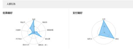 产品定位