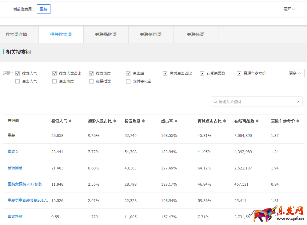 直通车一直亏钱怎么办？直通车这么开不亏钱2.png