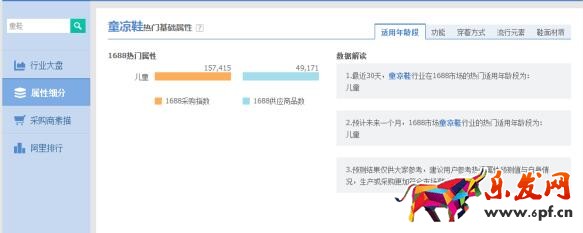 店铺流量