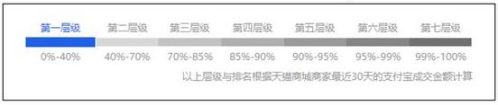 标题优化