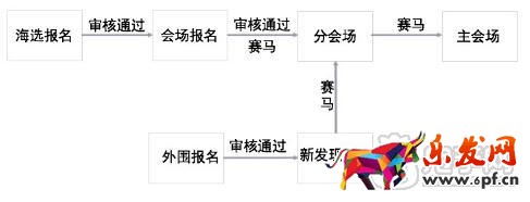双十一报名时间及海选招商规则