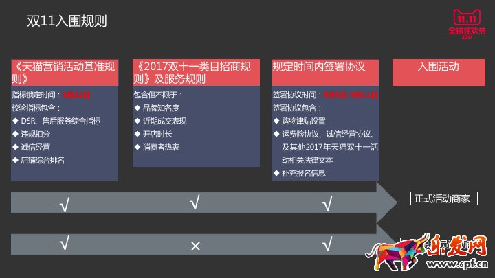 2017双11规则解读|2017双11海选报名时间