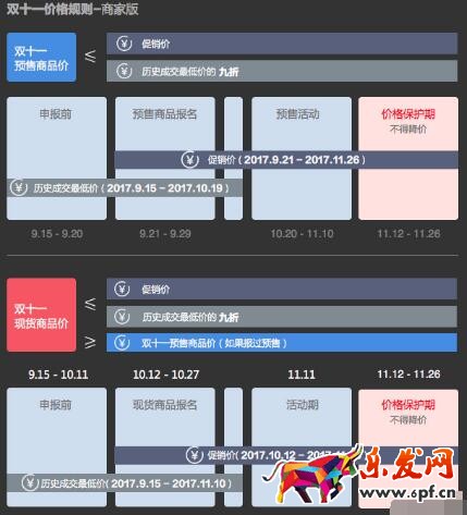 双十一商品申报价格需符合怎样的规则